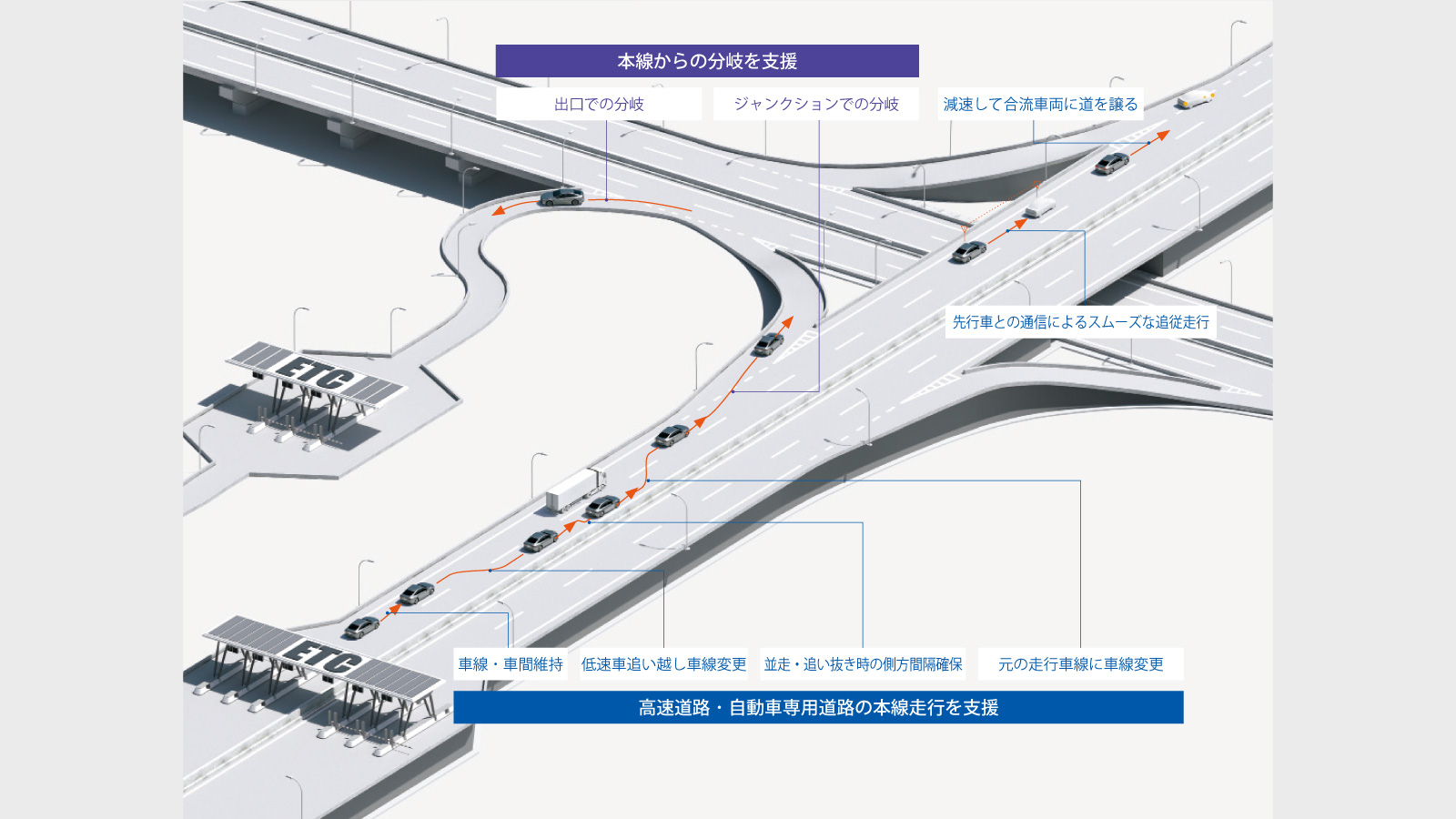 MIRAI | 高度運転支援 | トヨタカローラ栃木