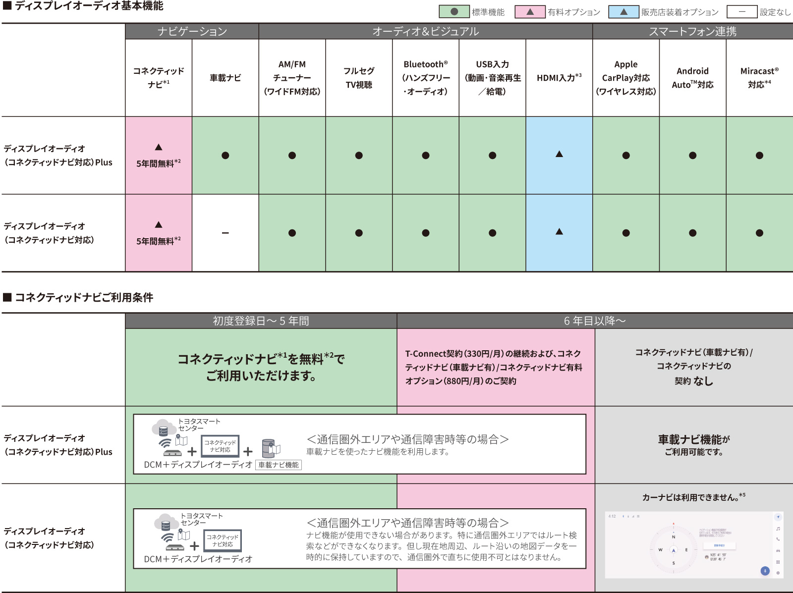 クラウン（クロスオーバー） | コネクティッド | トヨタカローラ栃木