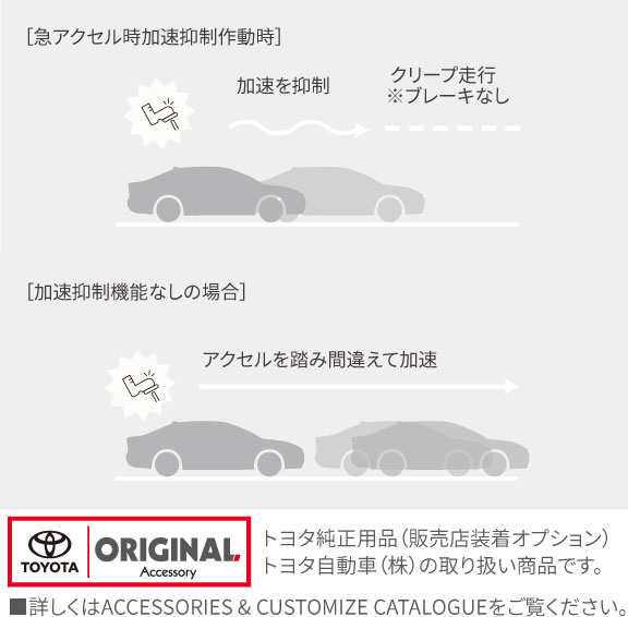 シエンタ | 安全性能 | トヨタカローラ栃木