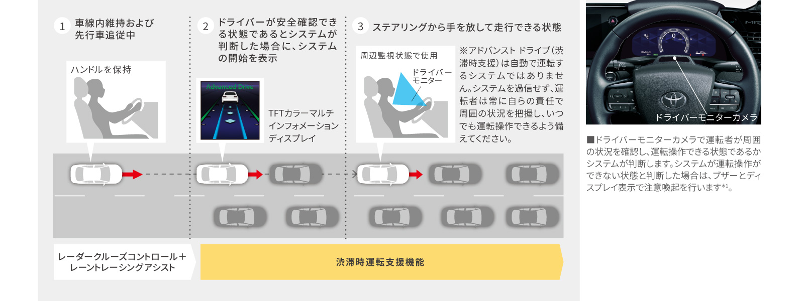 MIRAI | 高度運転支援 | トヨタカローラ栃木