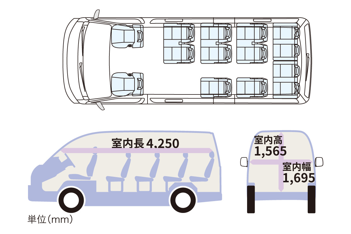 hiacecommuter_feature_img02