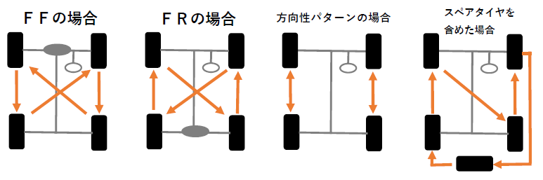 管理 サリー 規制 タイヤ 位置 交換 引き渡す 旋回 伝説