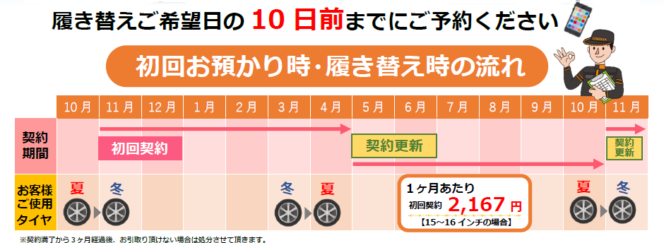 タイヤお預かりサービス  トヨタカローラ栃木