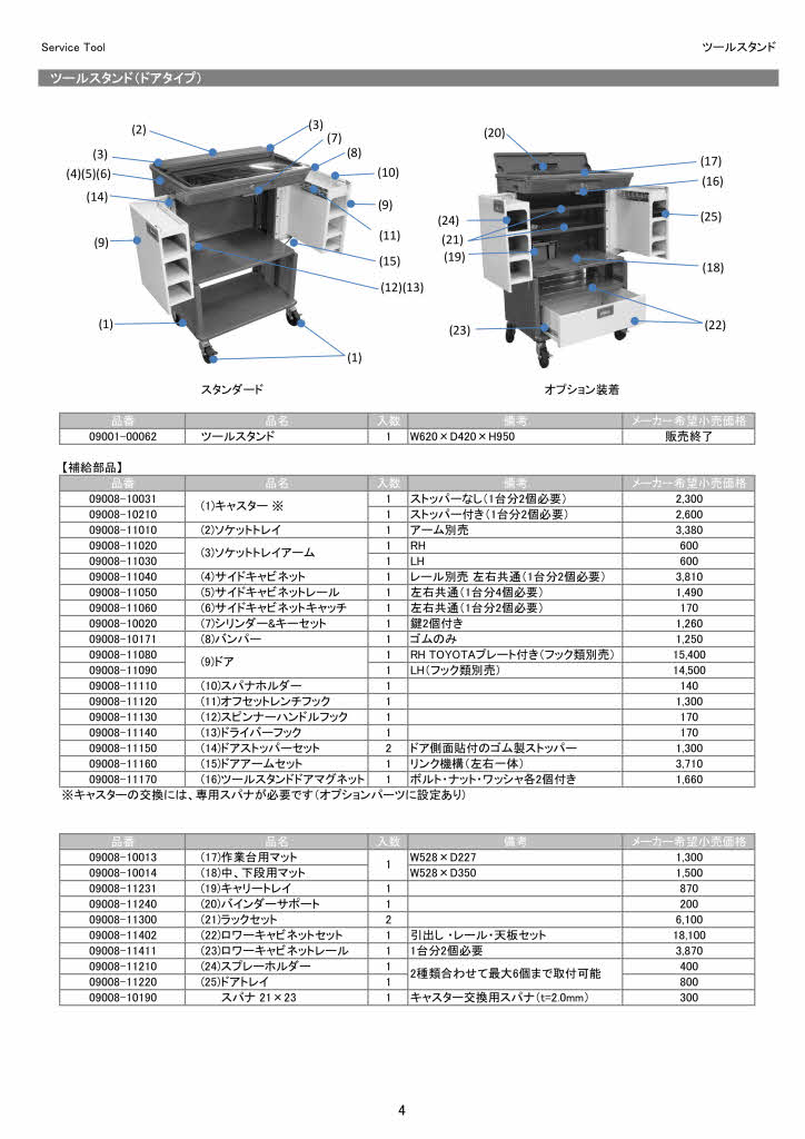純正工具カタログ | トヨタカローラ栃木