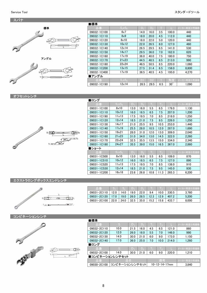 Toyota 純正工具 KTC TONE CHROME メンテナンス KTCの工具セット スペシャルサイト｜京都機械工具株式会社