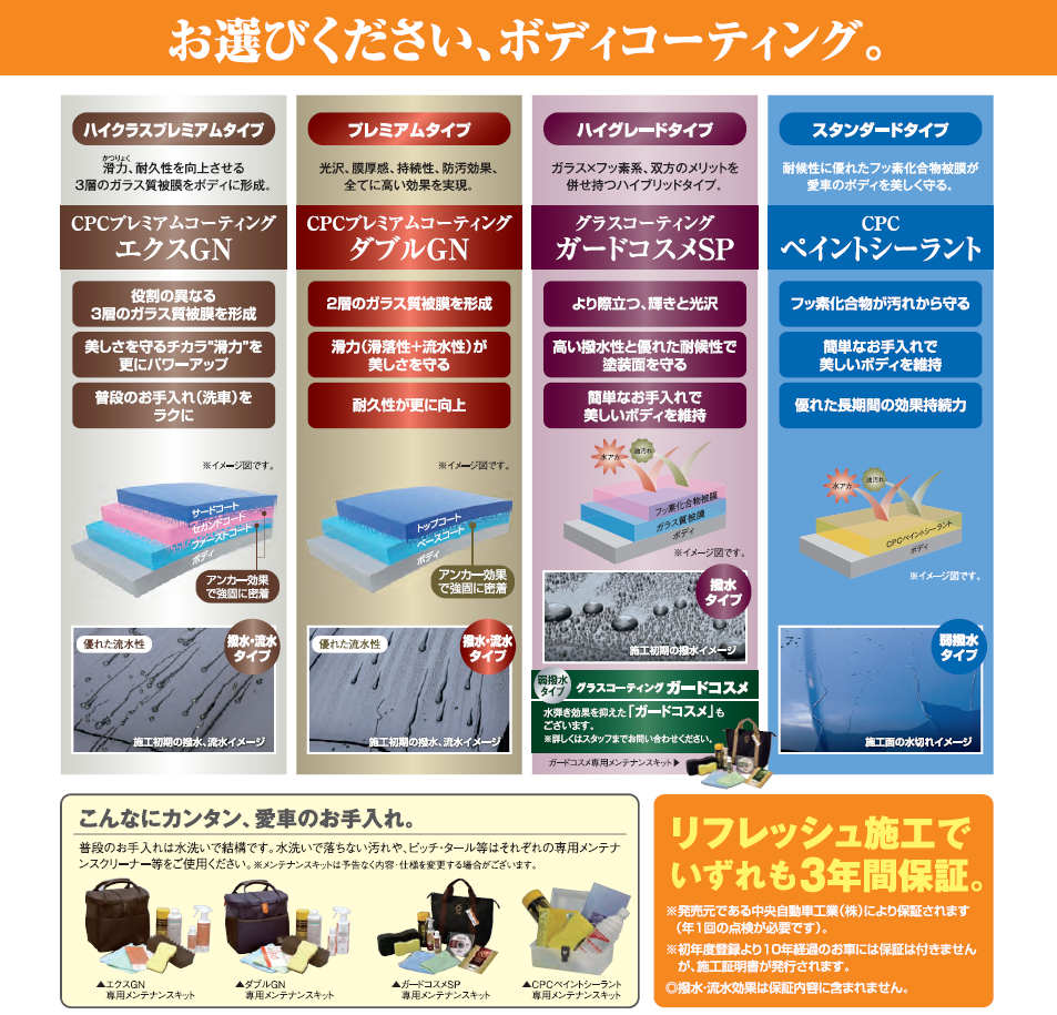 洗車セットCPC PREMIUM COATINGダブルGN